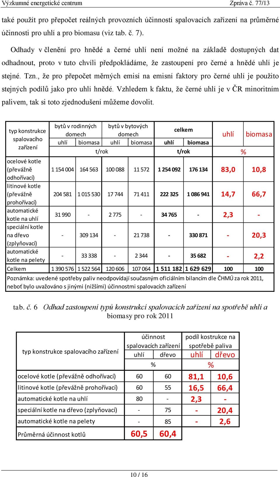 , že pro přepočet měrných emisí na emisní faktory pro černé uhlí je použito stejných podílů jako pro uhlí hnědé.