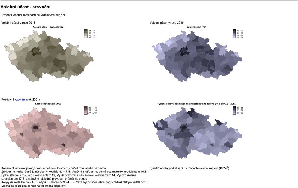 31 22-24 19-22 17-19 14-17 12-14 Koeficient vzdělání je moje vlastní definice: Průměrný počet roků studia na osobu Základní a neukončené je násobeno koeficientem 7.