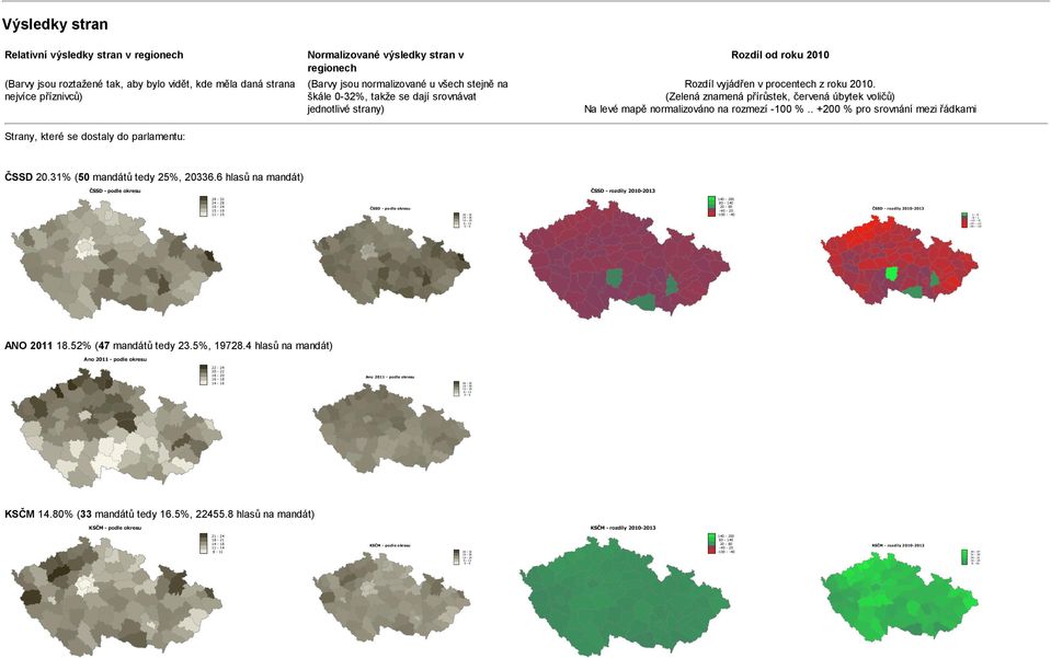 (Zelená znamená přírůstek, červená úbytek voličů) Na levé mapě normalizováno na rozmezí -1 %.. +2 % pro srovnání mezi řádkami ČSSD 2.31% (5 mandátů tedy 25%, 2336.