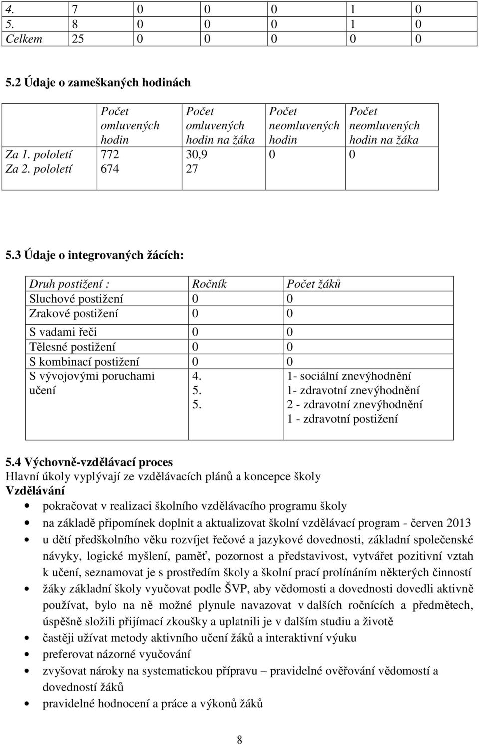 3 Údaje o integrovaných žácích: Druh postižení : Ročník Počet žáků Sluchové postižení 0 0 Zrakové postižení 0 0 S vadami řeči 0 0 Tělesné postižení 0 0 S kombinací postižení 0 0 S vývojovými