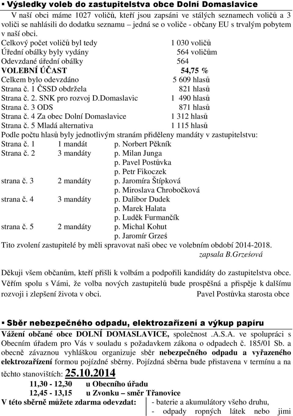 Celkový počet voličů byl tedy 1 030 voličů Úřední obálky byly vydány 564 voličům Odevzdané úřední obálky 564 VOLEBNÍ ÚČAST 54,75 % Celkem bylo odevzdáno 5 609 hlasů Strana č.