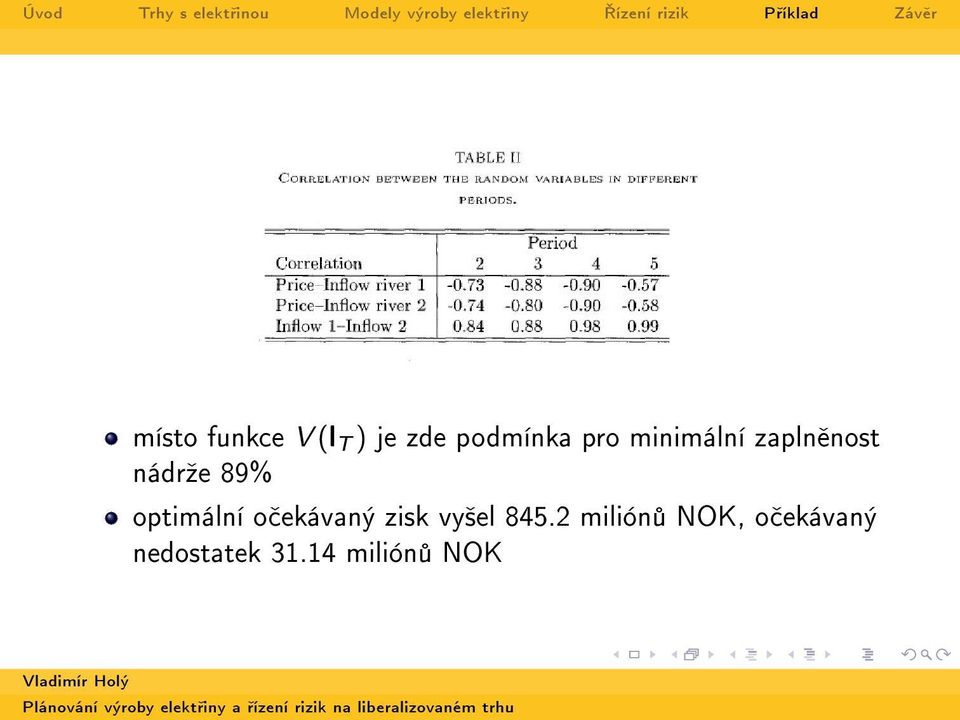 optimální o ekávaný zisk vy²el 845.