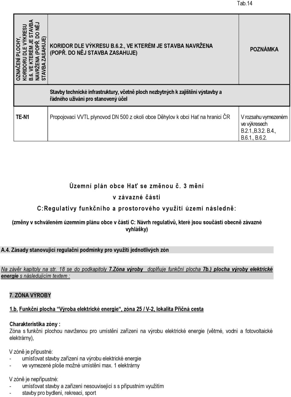 Děhylov k obci Hať na hranici ČR V rozsahu vymezeném ve výkresech B.2.1.,B.3.2. B.4., B.6.1., B.6.2. Územní plán obce Hať se změnou č.