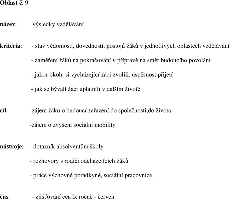 pokračování v přípravě na směr budoucího povolání - jakou školu si vycházející žáci zvolili, úspěšnost přijetí - jak se bývalí žáci