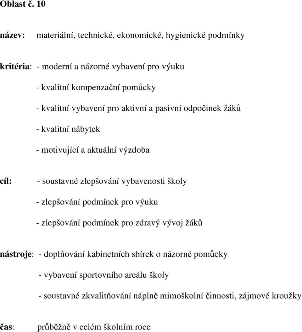 kvalitní vybavení pro aktivní a pasivní odpočinek žáků - kvalitní nábytek - motivující a aktuální výzdoba - soustavné zlepšování