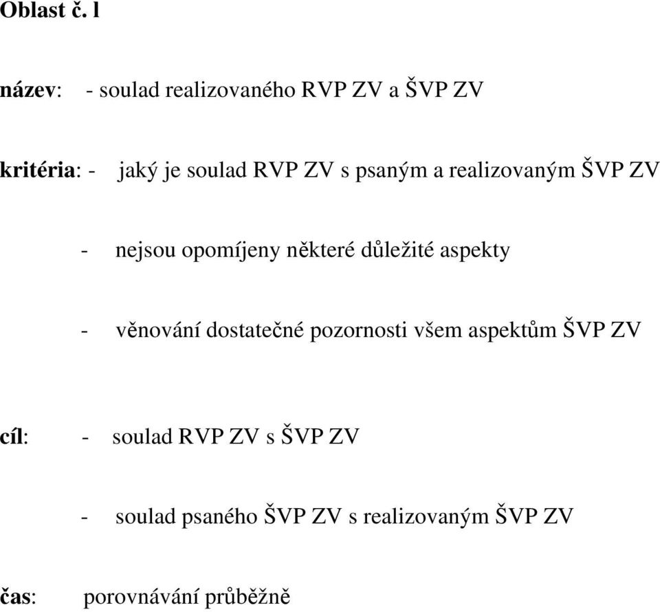 psaným a realizovaným ŠVP ZV - nejsou opomíjeny některé důležité aspekty -