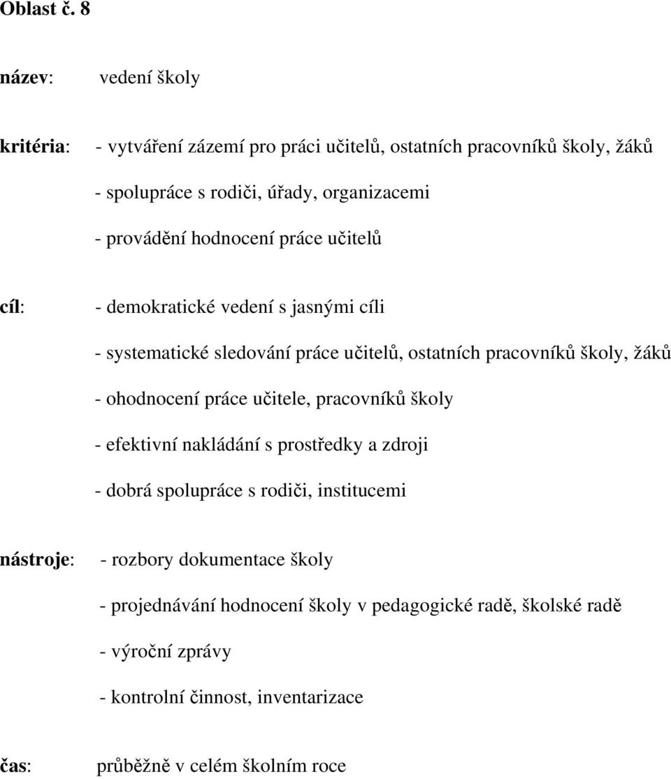 provádění hodnocení práce učitelů - demokratické vedení s jasnými cíli - systematické sledování práce učitelů, ostatních pracovníků školy, žáků -