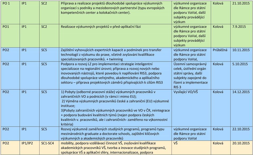 pro transfer technologií z výzkumu do praxe, včetně zvyšování kvalifikace specializovaných pracovníků.