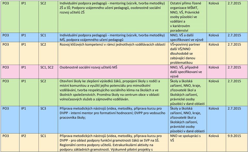 pedagogů specifikovaní ve výzvě PO3 IP1 SC2 Rozvoj klíčových kompetencí v rámci jednotlivých vzdělávacích oblastí VŠ+povinný partner další VŠ/NNO dlouhodobě se zabývající danou problematikou PO3 IP1