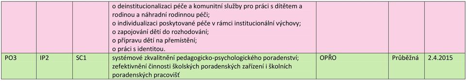 dětí na přemístění; o práci s identitou.