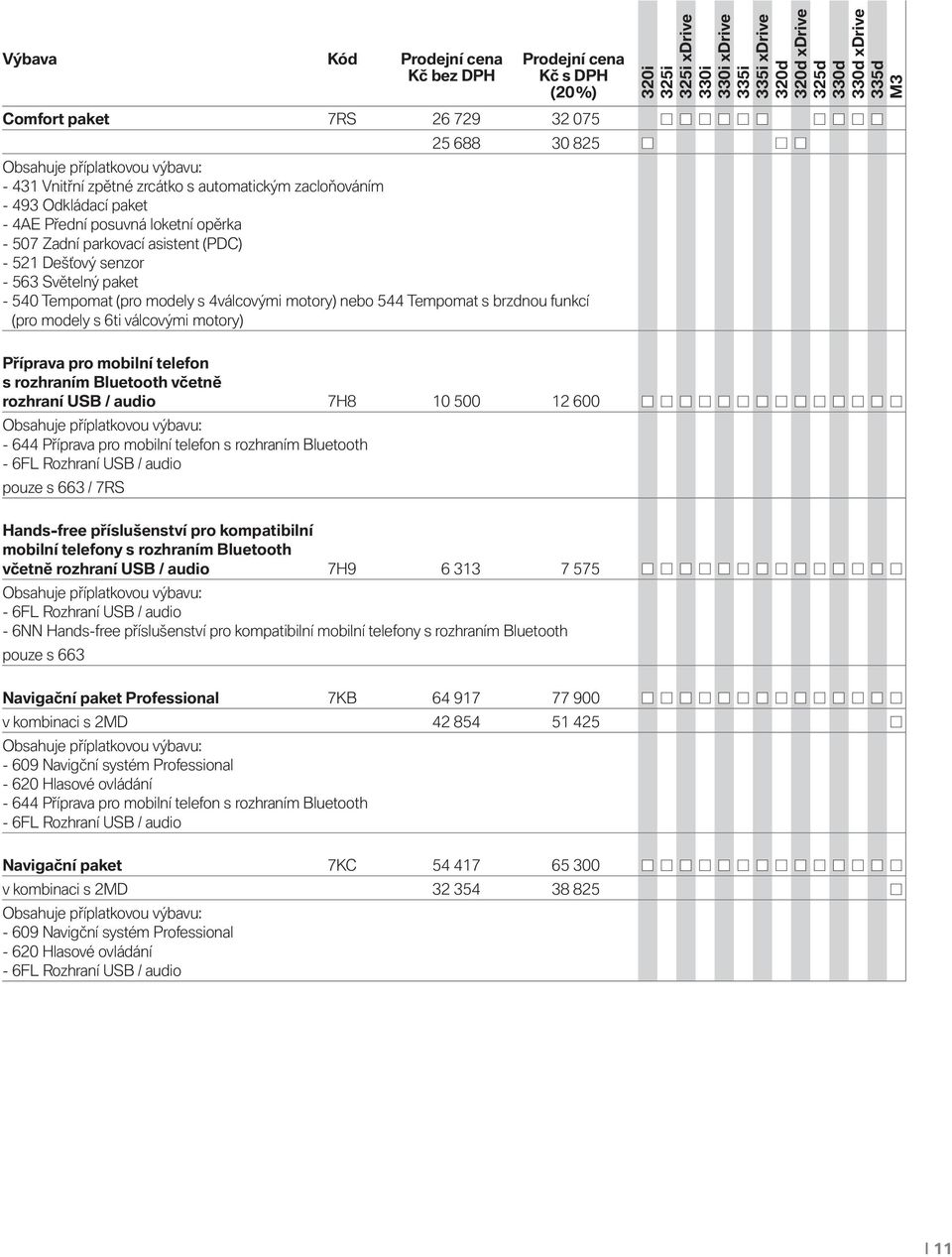 brzdnou funkcí (pro modely s 6ti válcovými motory) Příprava pro mobilní telefon s rozhraním Bluetooth včetně rozhraní USB / audio 7H8 10 500 12 600 Obsahuje příplatkovou výbavu: - 644 Příprava pro