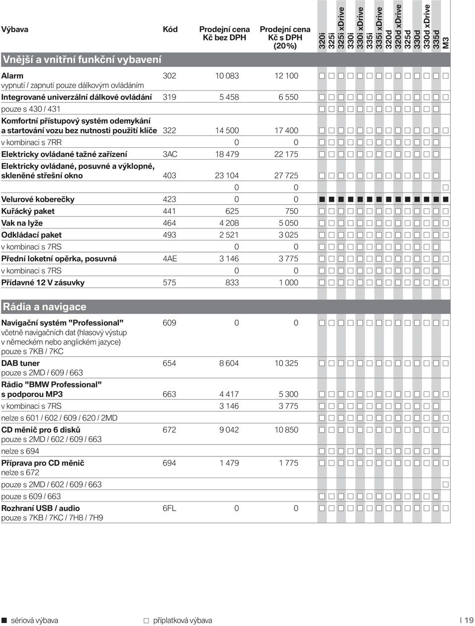 22 175 Elektricky ovládané, posuvné a výklopné, skleněné střešní okno 403 23 104 27 725 0 0 Velurové koberečky 423 0 0 Kuřácký paket 441 625 750 Vak na lyže 464 4 208 5 050 Odkládací paket 493 2 521