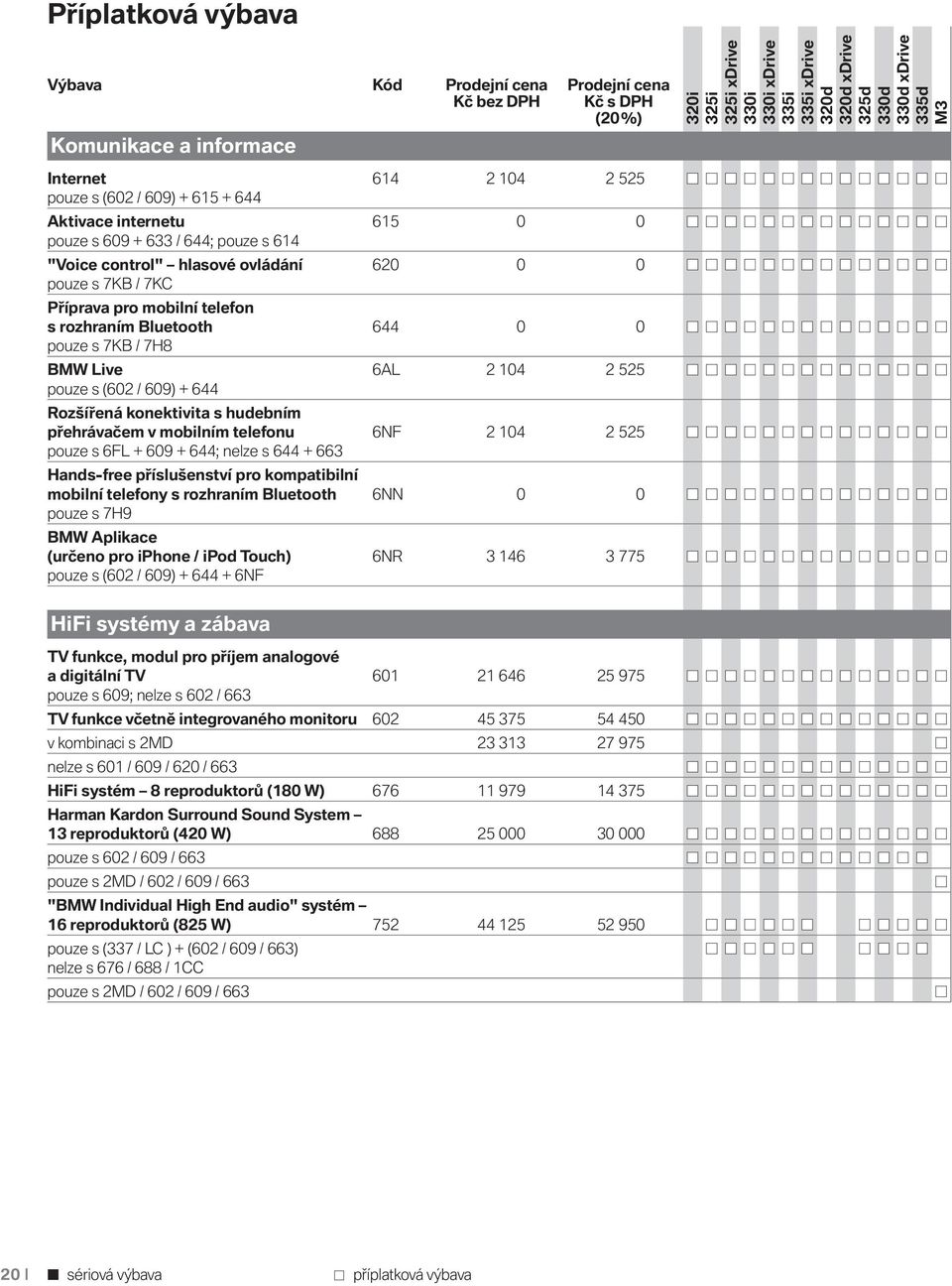 644 Rozšířená konektivita s hudebním přehrávačem v mobilním telefonu 6NF 2 104 2 525 pouze s 6FL + 609 + 644; nelze s 644 + 663 Hands-free příslušenství pro kompatibilní mobilní telefony s rozhraním