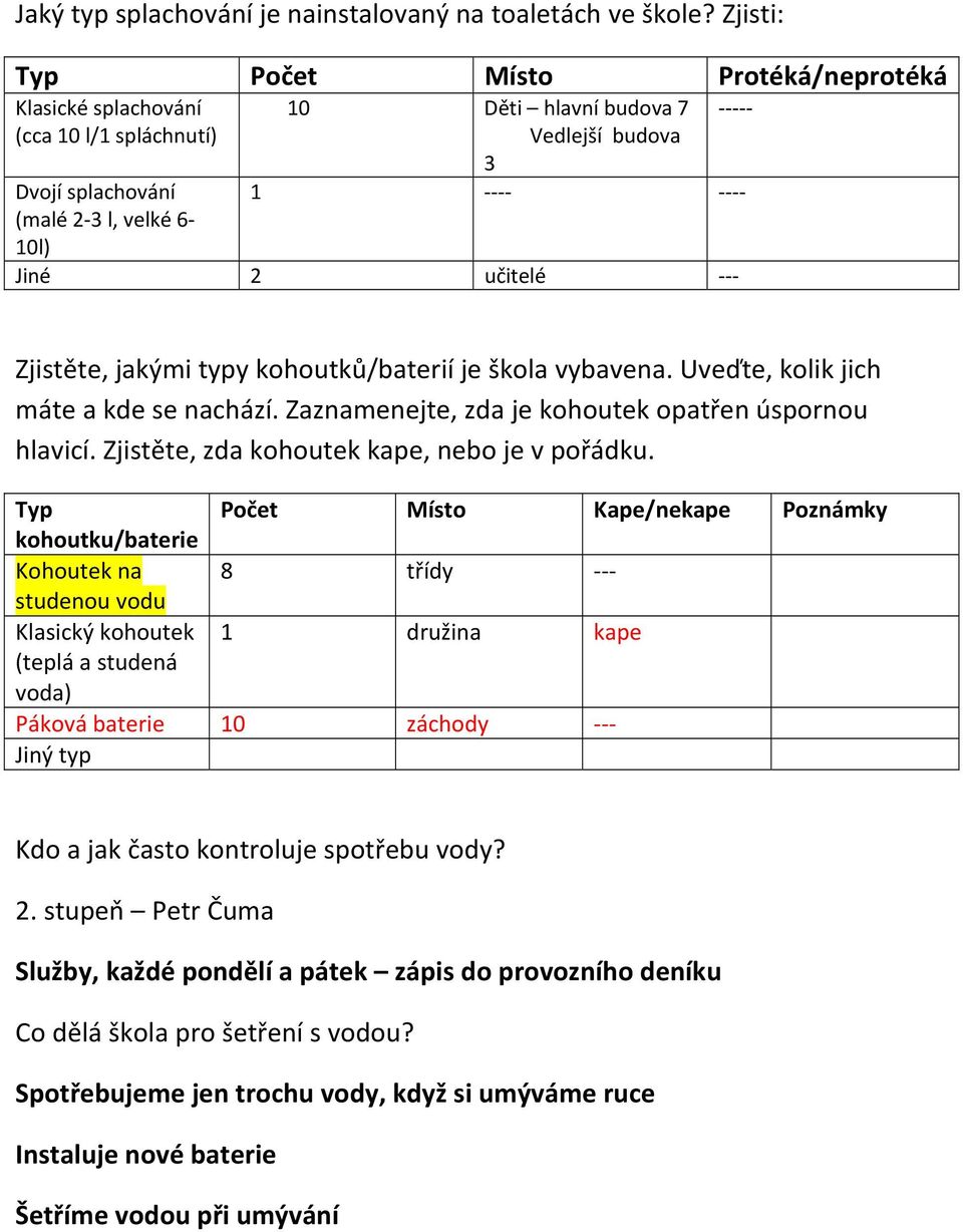 jakými typy kohoutků/baterií je škola vybavena. Uveďte, kolik jich máte a kde se nachází. Zaznamenejte, zda je kohoutek opatřen úspornou hlavicí. Zjistěte, zda kohoutek kape, nebo je v pořádku.