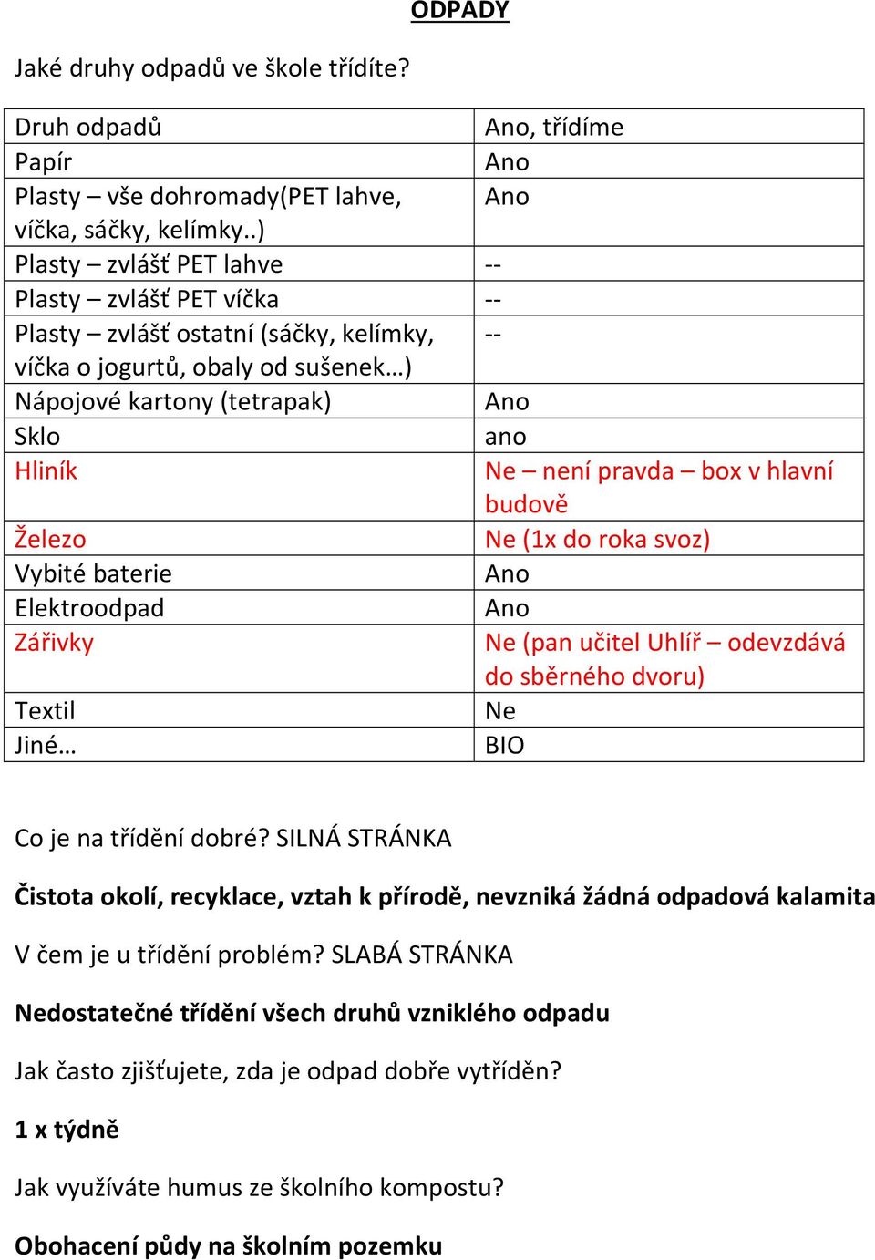 hlavní budově Železo Ne (1x do roka svoz) Vybité baterie Ano Elektroodpad Ano Zářivky Ne (pan učitel Uhlíř odevzdává do sběrného dvoru) Textil Ne Jiné BIO Co je na třídění dobré?