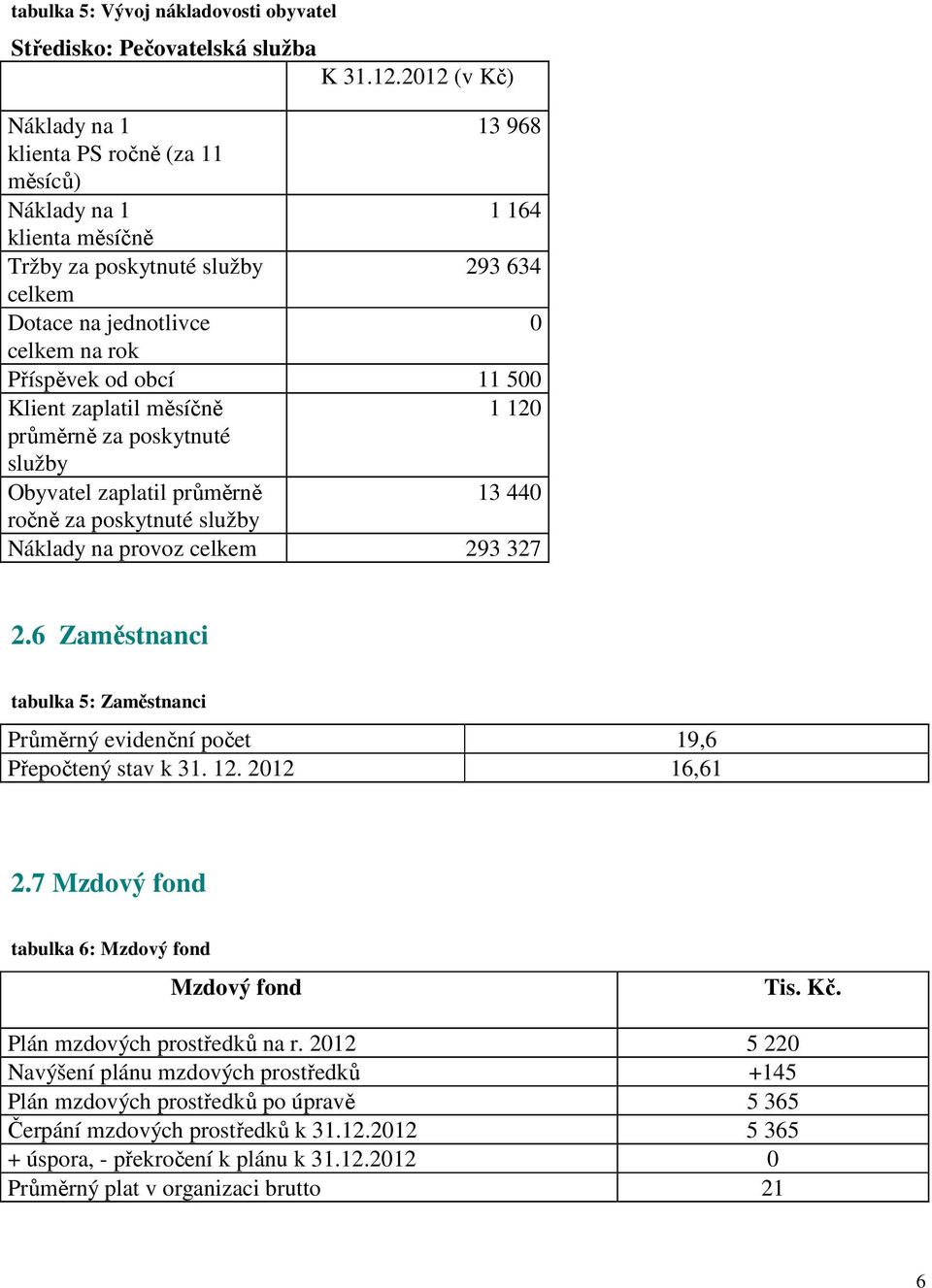 500 Klient zaplatil měsíčně 1 120 průměrně za poskytnuté služby Obyvatel zaplatil průměrně 13 440 ročně za poskytnuté služby Náklady na provoz celkem 293 327 2.