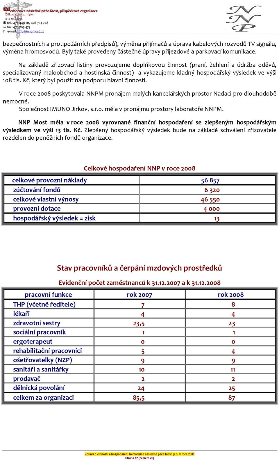 Kč, který byl použit na podporu hlavní činnosti. V roce 2008 poskytovala NNPM pronájem malých kancelářských prostor Nadaci pro dlouhodobě nemocné. Společnost IMUNO Jirkov, s.r.o. měla v pronájmu prostory laboratoře NNPM.