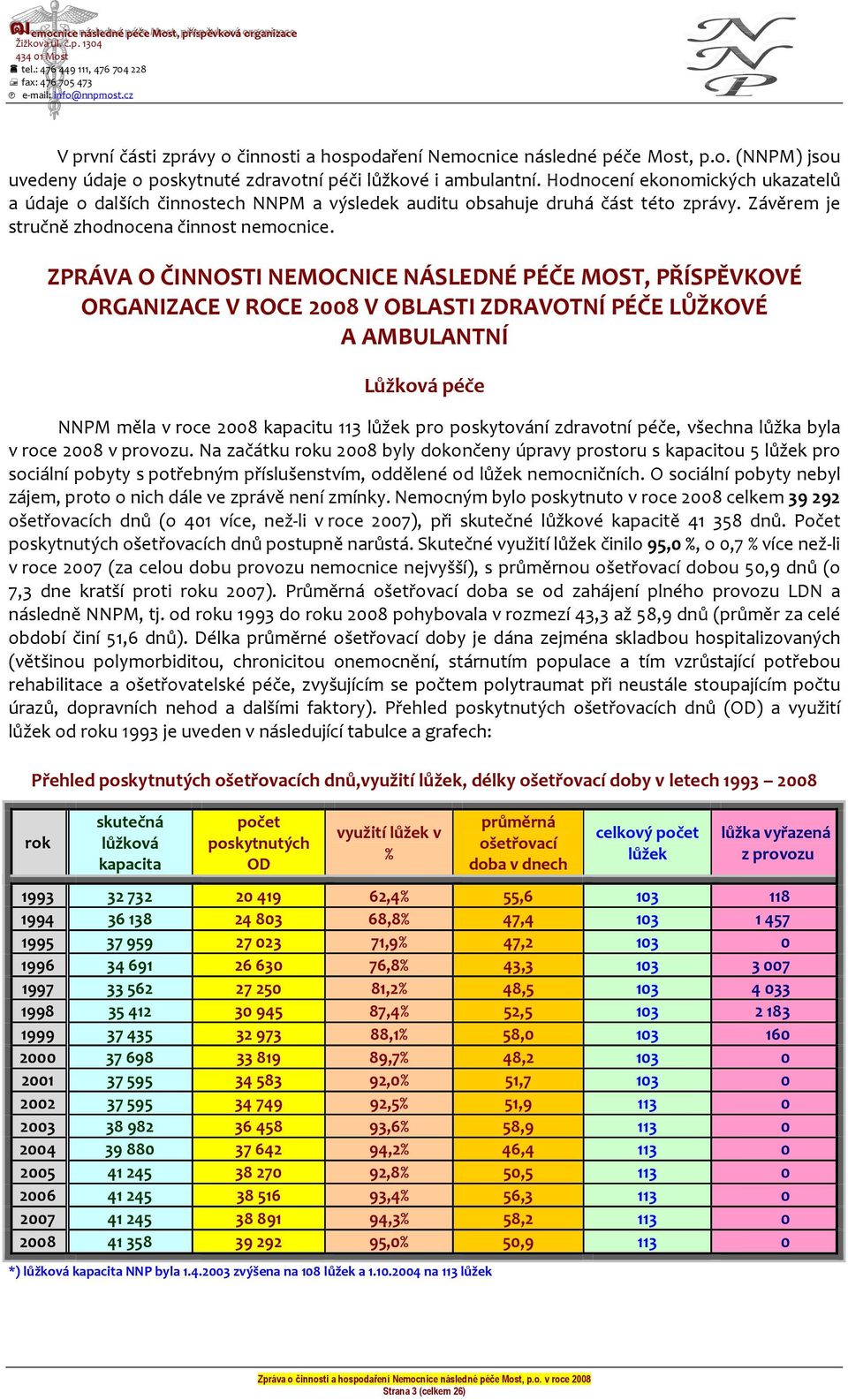 ZPRÁVA O ČINNOSTI NEMOCNICE NÁSLEDNÉ PÉČE MOST, PŘÍSPĚVKOVÉ ORGANIZACE V ROCE 2008 V OBLASTI ZDRAVOTNÍ PÉČE LŮŽKOVÉ A AMBULANTNÍ Lůžková péče NNPM měla v roce 2008 kapacitu 113 lůžek pro poskytování