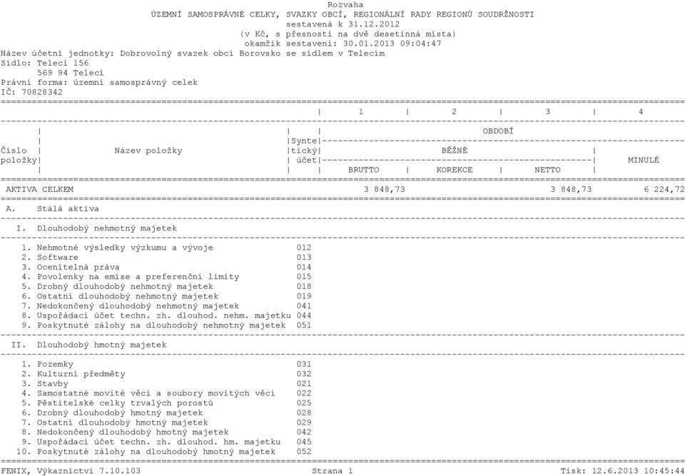 2013 09:04:47 Název účetní jednotky: Dobrovolný svazek obcí Borovsko se sídlem v Telecím Sídlo: Telecí 156 569 94 Telecí Právní forma: územní samosprávný celek IČ: 70828342 ======= 1 2 3 4 OBDOBÍ
