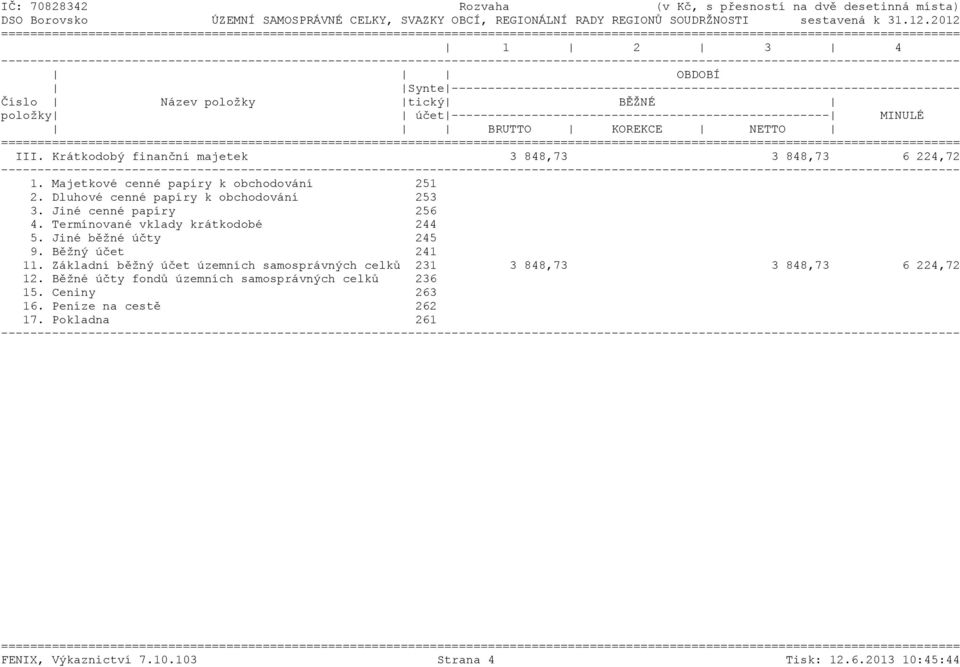 ---------------------------------------------------- MINULÉ BRUTTO KOREKCE NETTO ======= III. Krátkodobý finanční majetek 3 848,73 3 848,73 6 224,72 1. Majetkové cenné papíry k obchodování 251 2.