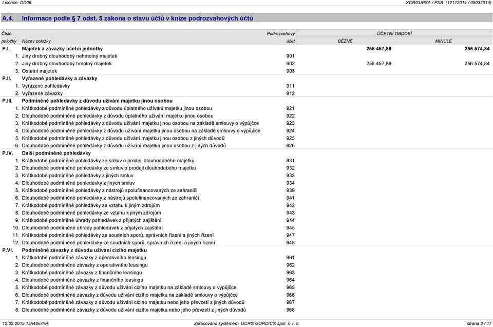 Vyřazené závazky 912 P.III. Podmíněné pohledávky z důvodu užívání majetku jinou osobou 1. Krátkodobé podmíněné pohledávky z důvodu úplatného užívání majetku jinou osobou 921 2.