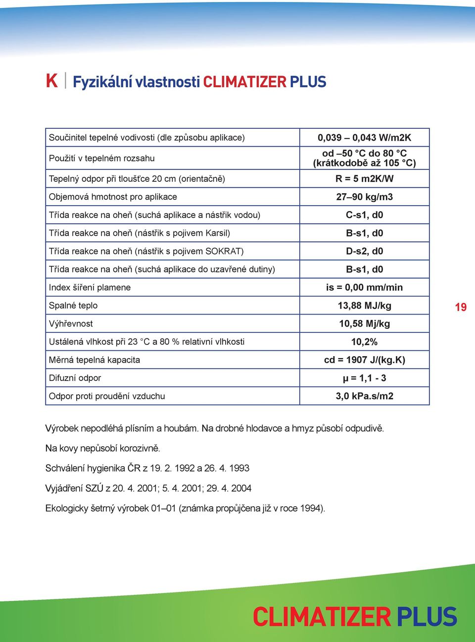 dutiny) Index šíření plamene Spalné teplo Výhřevnost 0,039 0,043 W/m2K od 50 C do 80 C (krátkodobě až 105 C) R = 5 m2k/w 27 90 kg/m3 C-s1, d0 B-s1, d0 D-s2, d0 B-s1, d0 is = 0,00 mm/min 13,88 MJ/kg