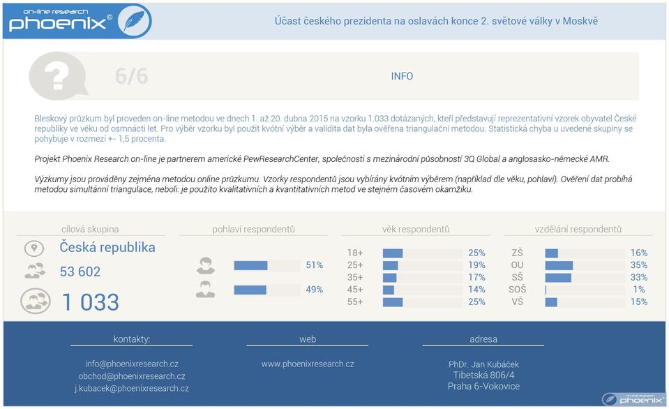 Statistická chyba u uvedené skupiny se pohybuje v rozmezí +- 15 procenta.