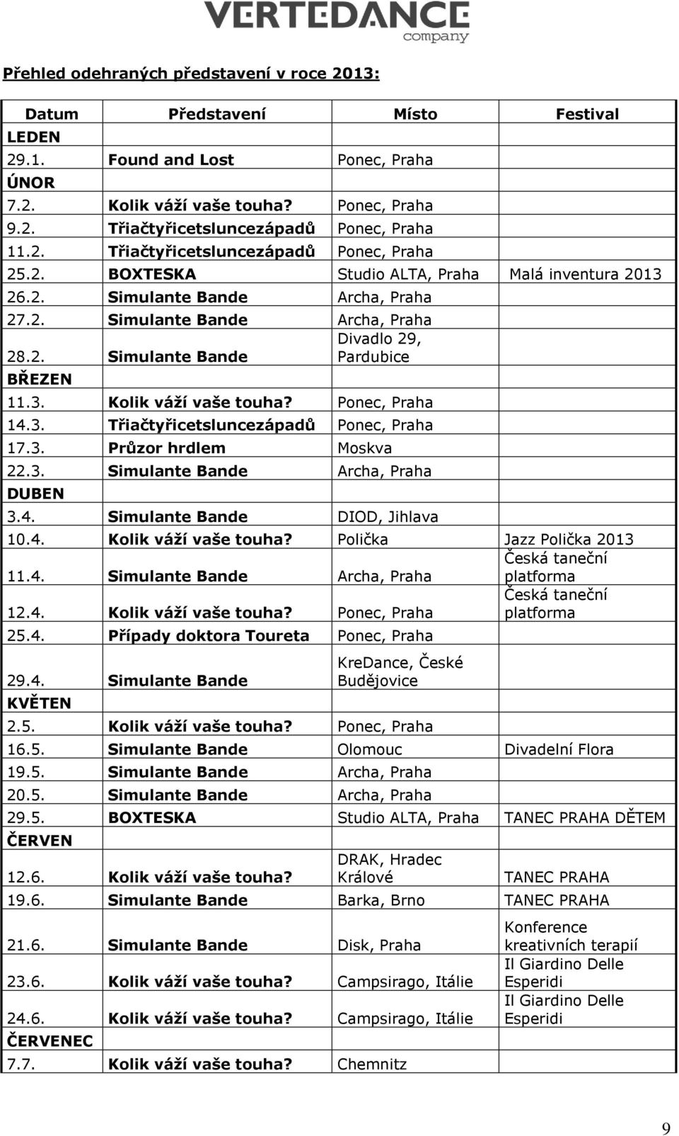 3. Kolik váží vaše touha? Ponec, Praha 14.3. Třiačtyřicetsluncezápadů Ponec, Praha 17.3. Průzor hrdlem Moskva 22.3. Simulante Bande Archa, Praha DUBEN 3.4. Simulante Bande DIOD, Jihlava 10.4. Kolik váží vaše touha? Polička Jazz Polička 2013 11.