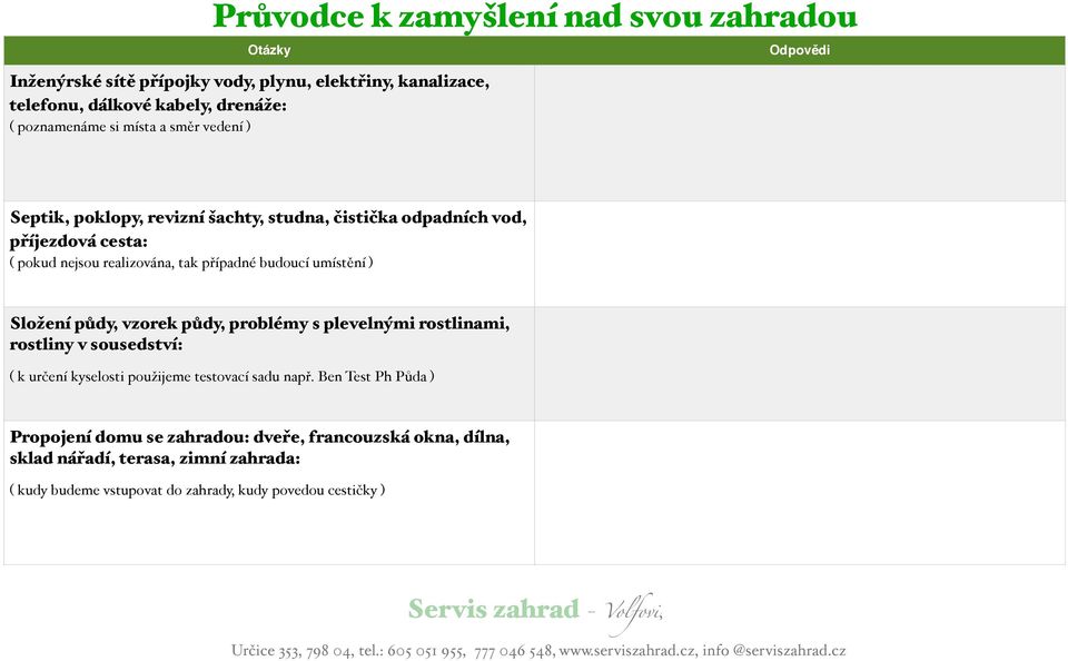 půdy, vzorek půdy, problémy s plevelnými rostlinami, rostliny v sousedství: ( k určení kyselosti použijeme testovací sadu např.