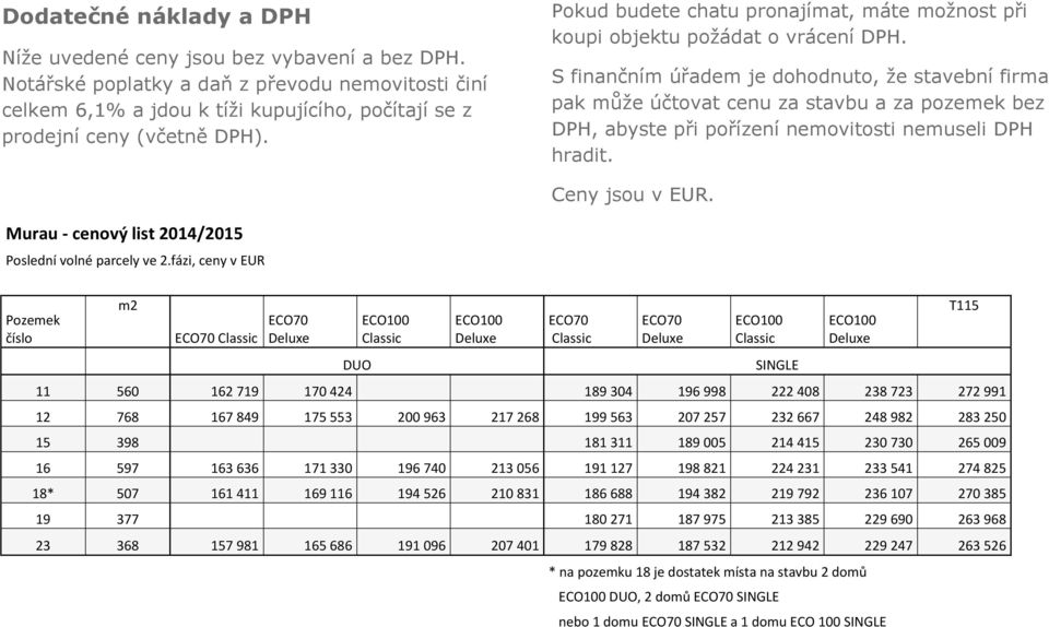 Pokud budete chatu pronajímat, máte možnost při koupi objektu požádat o vrácení DPH.