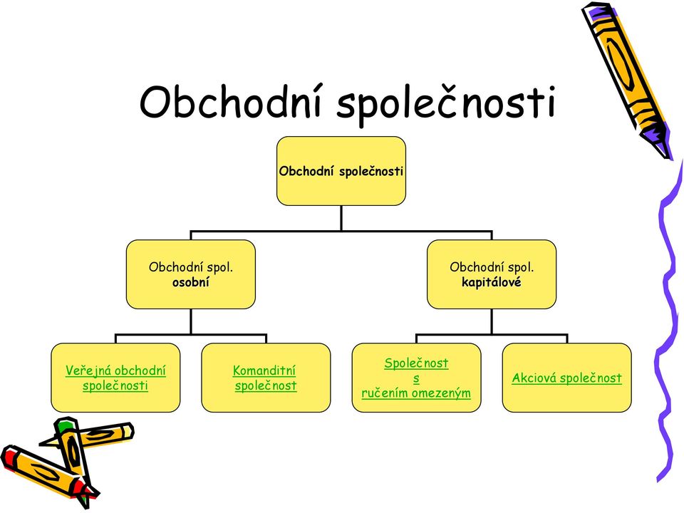 kapitálov lové Veřejná obchodní společnosti