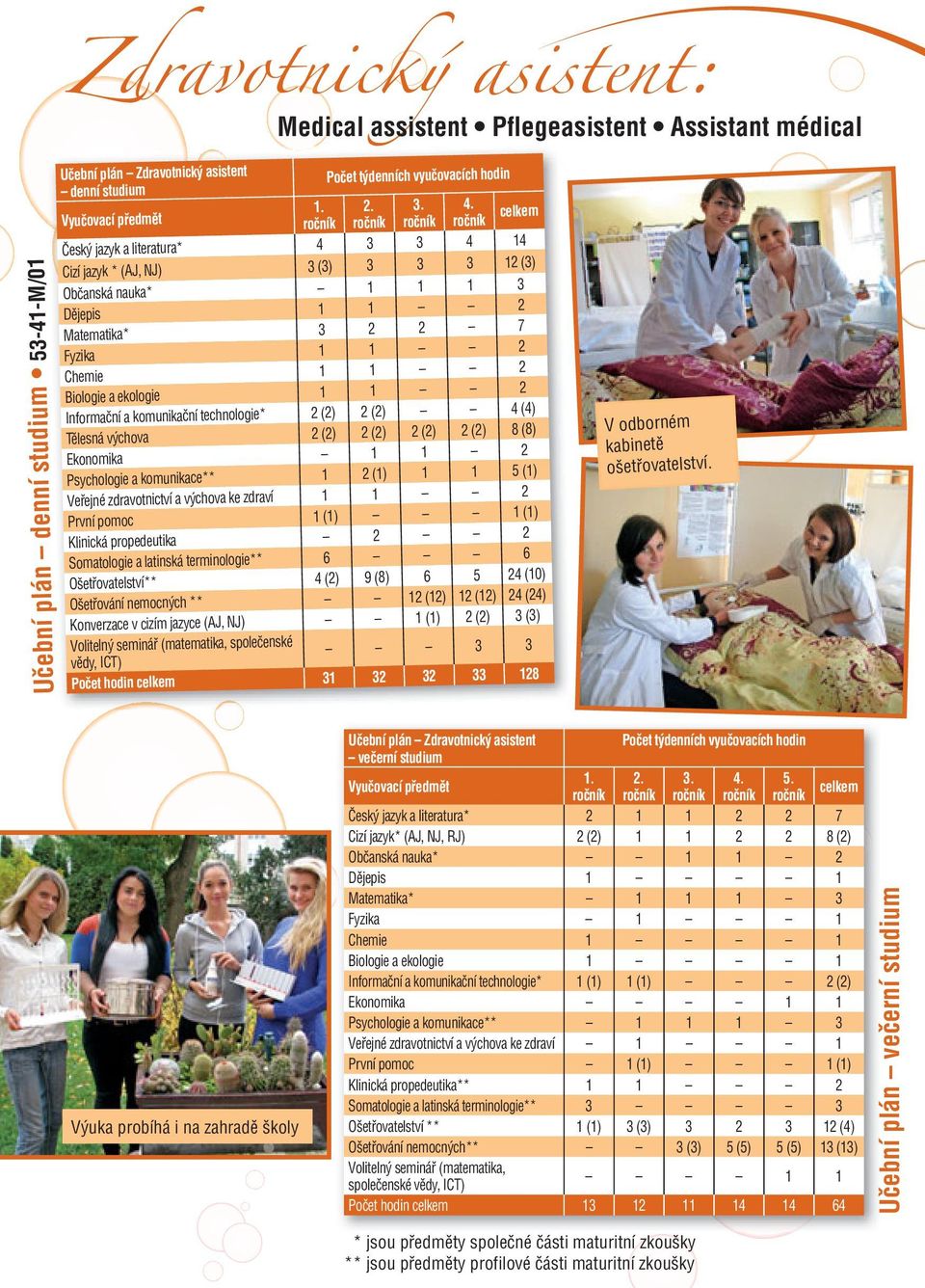 Fyzika 1 1 2 Chemie 1 1 2 Biologie a ekologie 1 1 2 Informační a komunikační technologie* 2 (2) 2 (2) 4 (4) Tělesná výchova 2 (2) 2 (2) 2 (2) 2 (2) 8 (8) Ekonomika 1 1 2 Psychologie a komunikace** 1