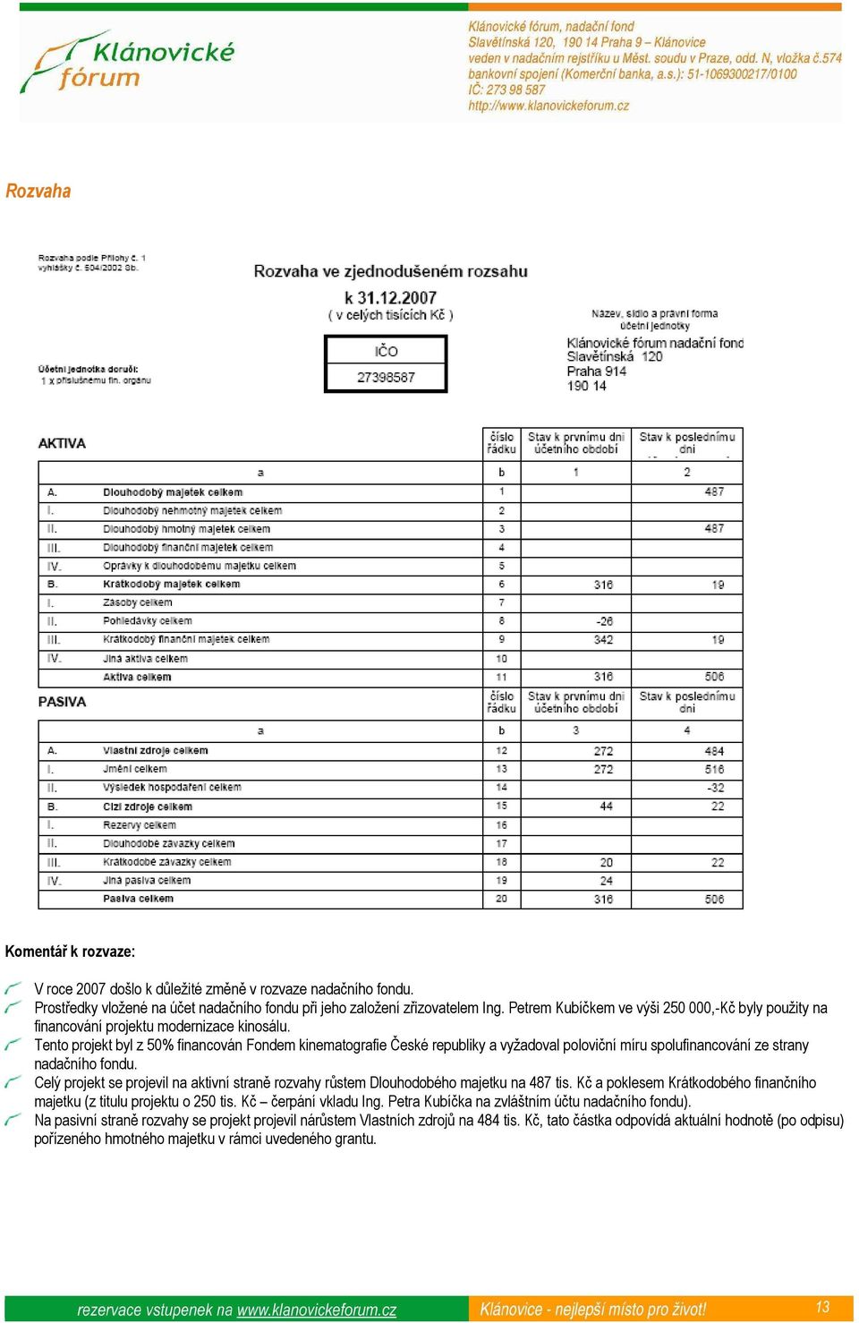 Tento projekt byl z 50% financován Fondem kinematografie České republiky a vyžadoval poloviční míru spolufinancování ze strany nadačního fondu.