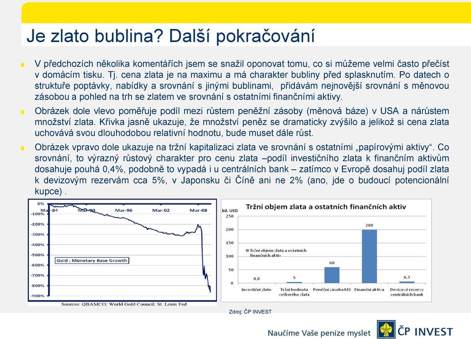 Po datech o struktuře poptávky, nabídky a srovnání s jinými bublinami, přidávám nejnovější srovnání s měnovou zásobou a pohled na trh se zlatem ve srovnání s ostatními finančními aktivy.