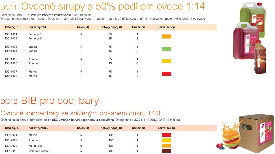 název výrobku balení (l) hotový nápoj (l) ks/karton barva nápoje DC11001 Pomeranč 5 75 1 DC11002 Pomeranč 1 15 8 DC11003 Jablko 5 75 1 DC11004 Jablko 1 15 8 DC11005 Ananas 5 75 1 DC11006 Ananas 1 15