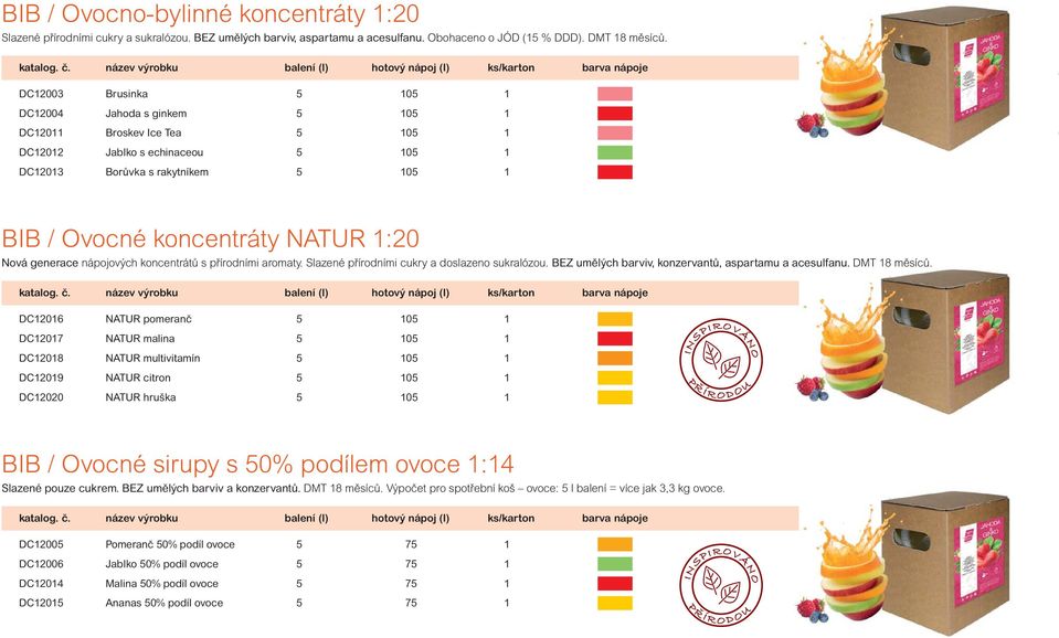 Borůvka s rakytníkem 5 105 1 BIB / Ovocné koncentráty NATUR 1:20 Nová generace nápojových koncentrátů s přírodními aromaty. Slazené přírodními cukry a doslazeno sukralózou.