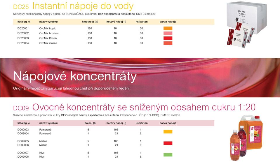 Nápojové koncentráty Originální receptury zaručují lahodnou chuť při doporučeném ředění. DC09 Ovocné koncentráty se sníženým obsahem cukru 1:20 Slazené sukralózou a přírodními cukry.