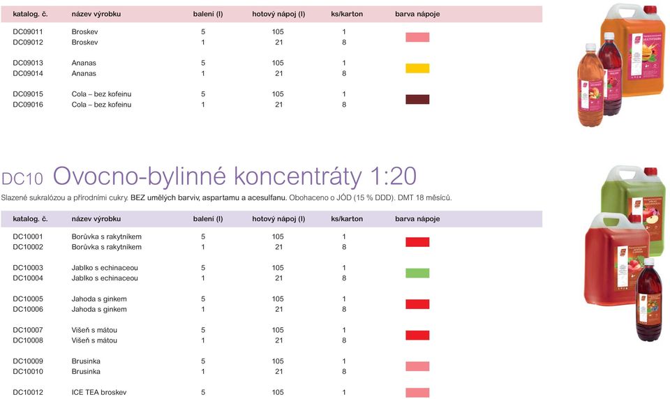 Cola bez kofeinu 1 21 8 DC10 Ovocno-bylinné koncentráty 1:20 Slazené sukralózou a přírodními cukry. BEZ umělých barviv, aspartamu a acesulfanu. Obohaceno o JÓD (15 % DDD). DMT 18 měsíců.