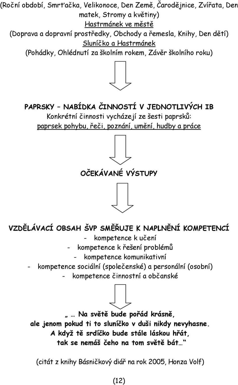 hudby a práce OČEKÁVANÉ VÝSTUPY VZDĚLÁVACÍ OBSAH ŠVP SMĚŘUJE K NAPLNĚNÍ KOMPETENCÍ - kompetence k učení - kompetence k řešení problémů - kompetence komunikativní - kompetence sociální (společenské) a