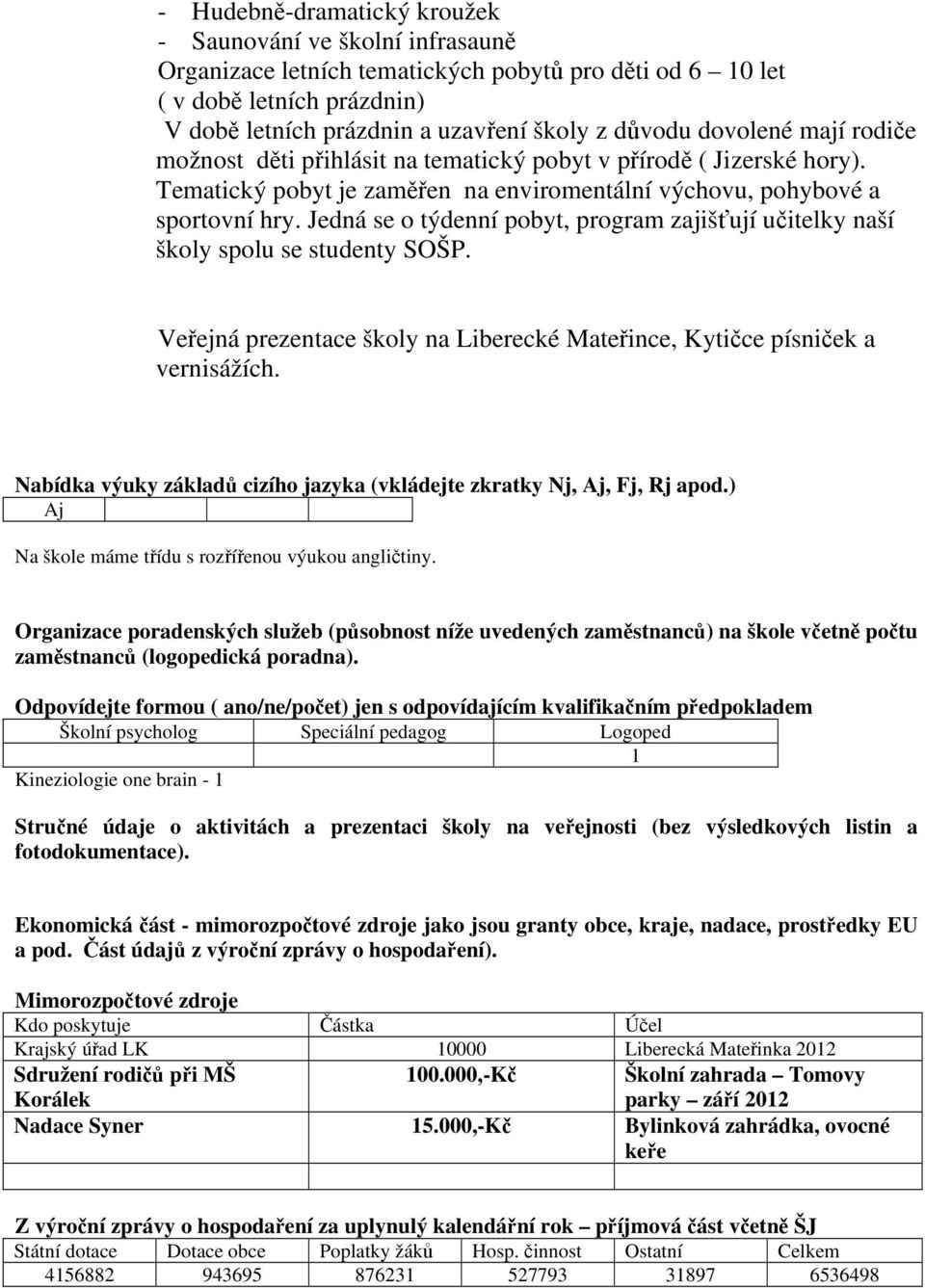 Jedná se o týdenní pobyt, program zajišťují učitelky naší školy spolu se studenty SOŠP. Veřejná prezentace školy na Liberecké Mateřince, Kytičce písniček a vernisážích.