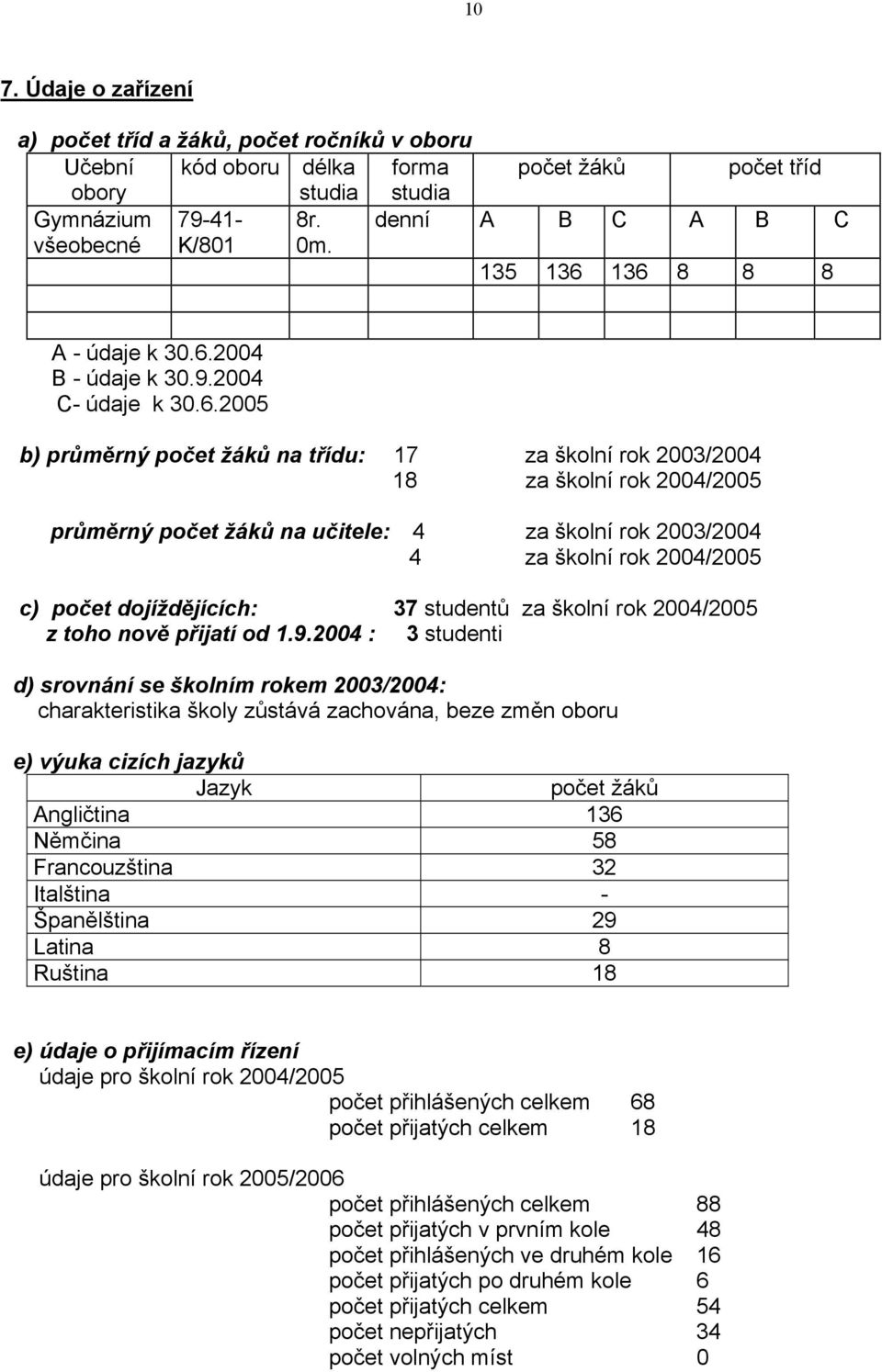 136 8 8 8 A - údaje k 30.6.2004 B - údaje k 30.9.2004 C- údaje k 30.6.2005 b) průměrný počet žáků na třídu: 17 za školní rok 2003/2004 18 za školní rok 2004/2005 průměrný počet žáků na učitele: 4 za