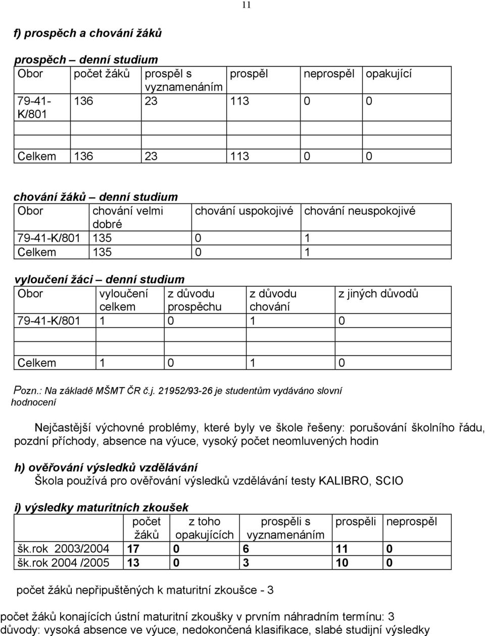 chování 79-41-K/801 1 0 1 0 Celkem 1 0 1 0 Pozn.: Na základě MŠMT ČR č.j.