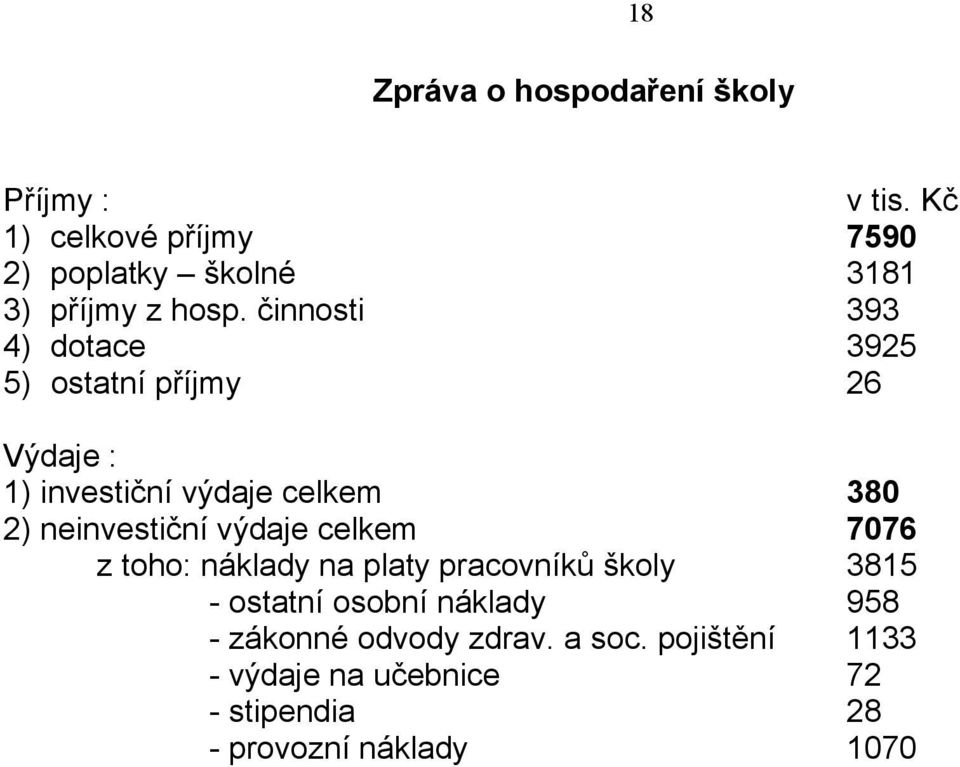 činnosti 393 4) dotace 3925 5) ostatní příjmy 26 Výdaje : 1) investiční výdaje celkem 380 2) neinvestiční