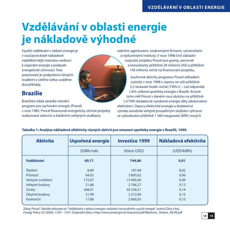 Brazílie Brazilská vláda zavedla národní program pro zachování energie (Procel) v roce 1985.