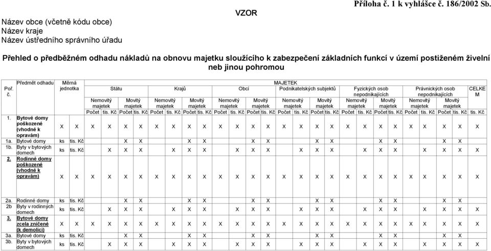 Bytové domy poškozené (vhodné k opravám) Měrná jednotka MAJETEK Státu Krajů Obcí Podnikatelských subjektů Fyzických osob nepodnikajících Právnických osob nepodnikajících CELKE M Počet tis.