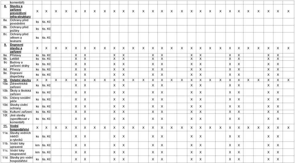 Dopravní dispečinky 10. Ostatní stavby 10a. Zdravotnická 10b. Školy a školská 10c. Ústavy sociální péče 10d.