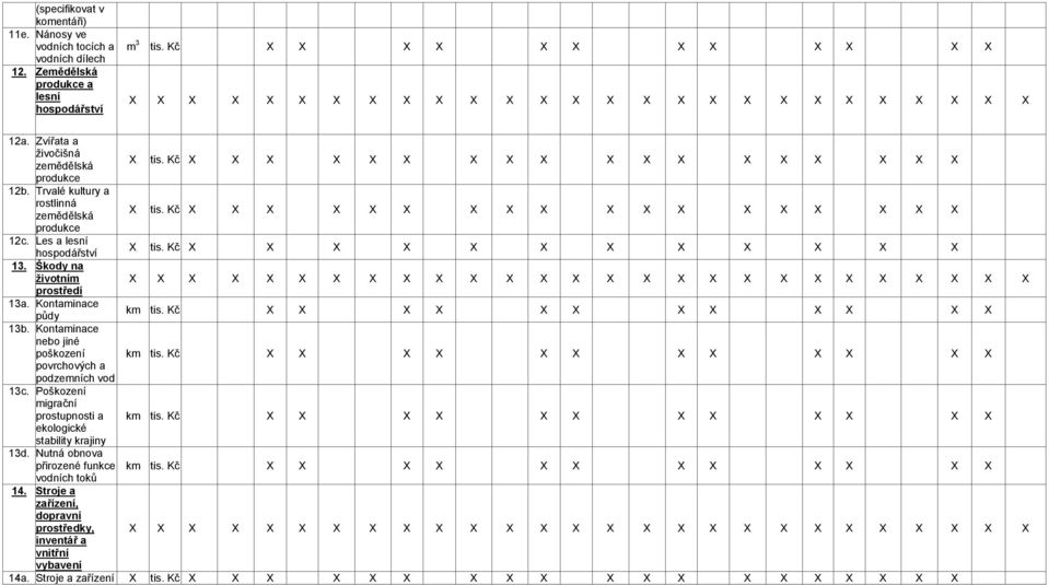 Škody na životním prostředí 13a. Kontaminace půdy 13b. Kontaminace nebo jiné poškození povrchových a podzemních vod 13c.