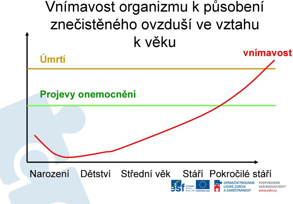 věku vnímavost Projevy onemocnění