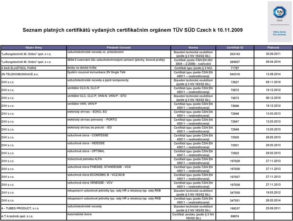 s. Systém nouzové komunikace 2N Single Talk 2VV s.r.o. vzduchotechnické rozvody a jejich komponenty (podle 3 NV 2VV s.r.o. ventilátor CLC-N, CLC-P 2VV s.r.o. ventilátor CLC, CLC-P, VKN-N, VKN-P - STO (podle 3 NV 2VV s.