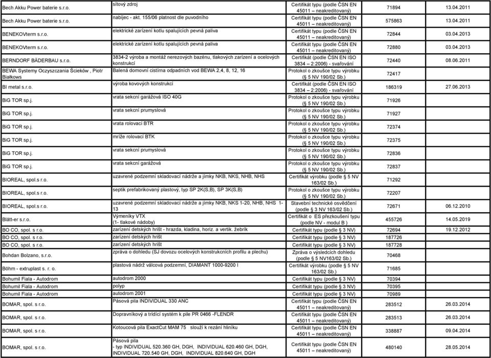 Systemy Oczyszczania Ścieków, Piotr Balená domovní cistírna odpadních vod BEWA 2,4, 8, 12, 16 Białkows BI metal s.r.o. výroba kovových konstrukcí Certifikát (podle ČSN EN ISO BiG TOR sp.j.